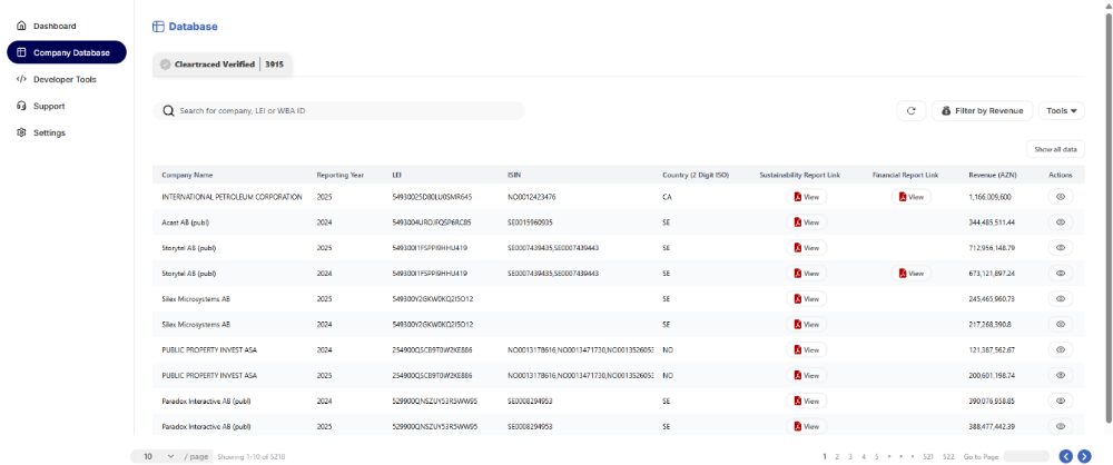 Company database of verified ESG data